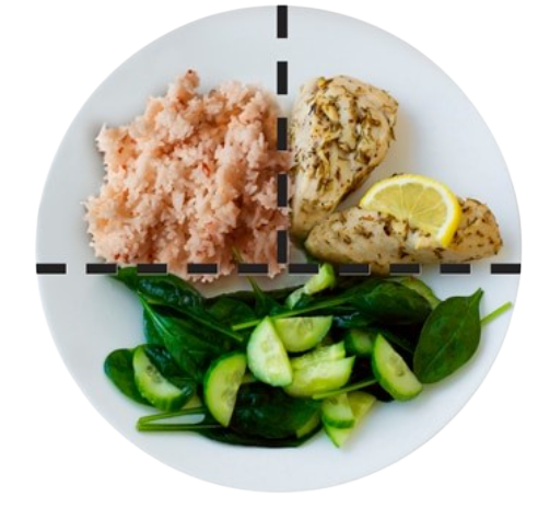 Estimation of Food Portion Sizes